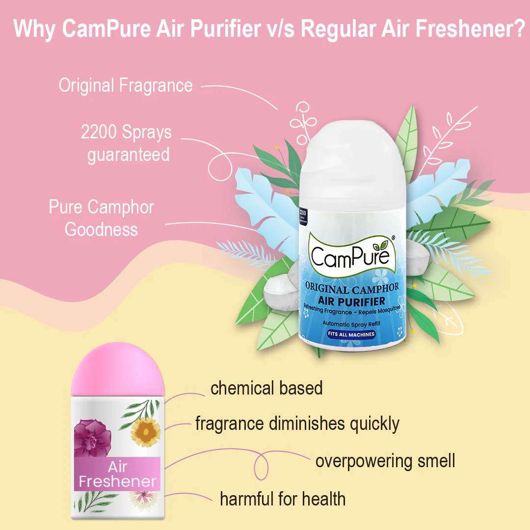 Automatic Machine + Air Freshener Refill Spray - Original Camphor - Image 3