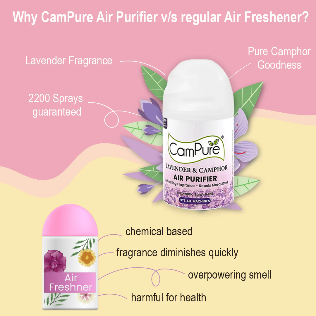 Automatic Machine + Air Freshener Refill Spray - Lavender & Camphor - Image 3